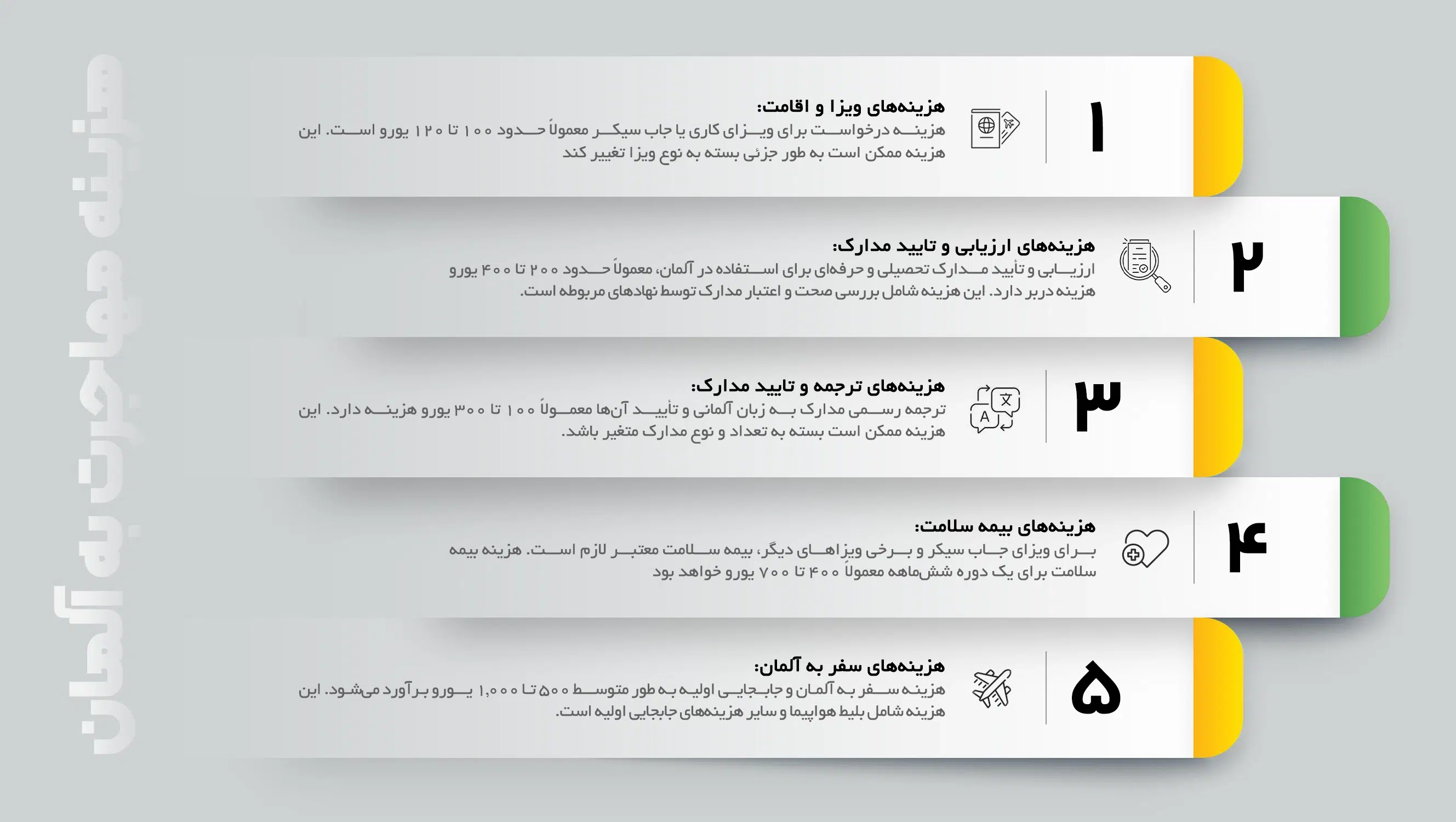 هزینه مهاجرت به آلمان