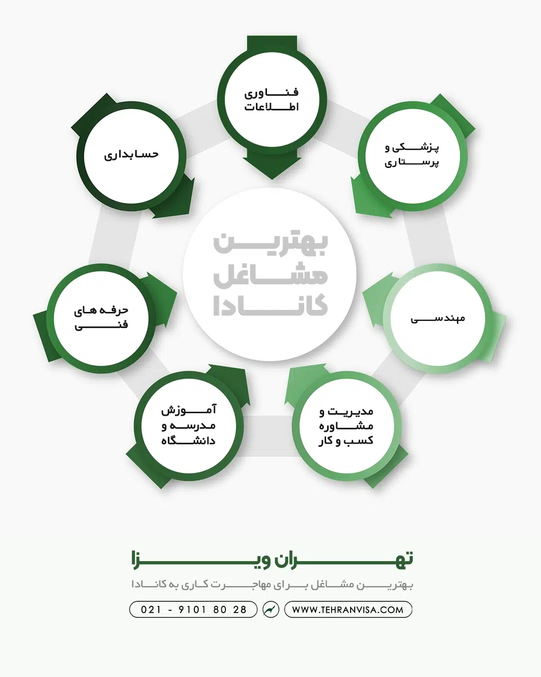 بهترین مشاغل کانادا