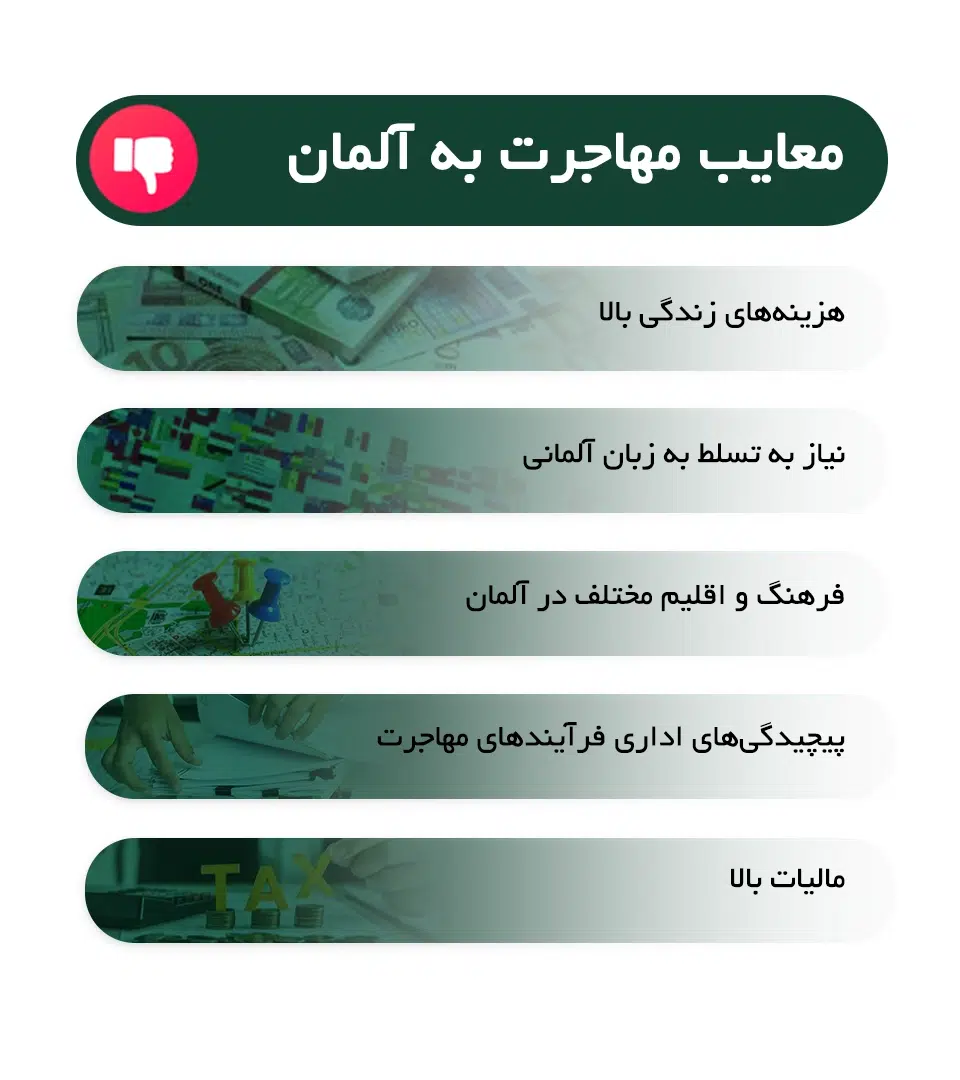 معایب مهاجرت به آلمان