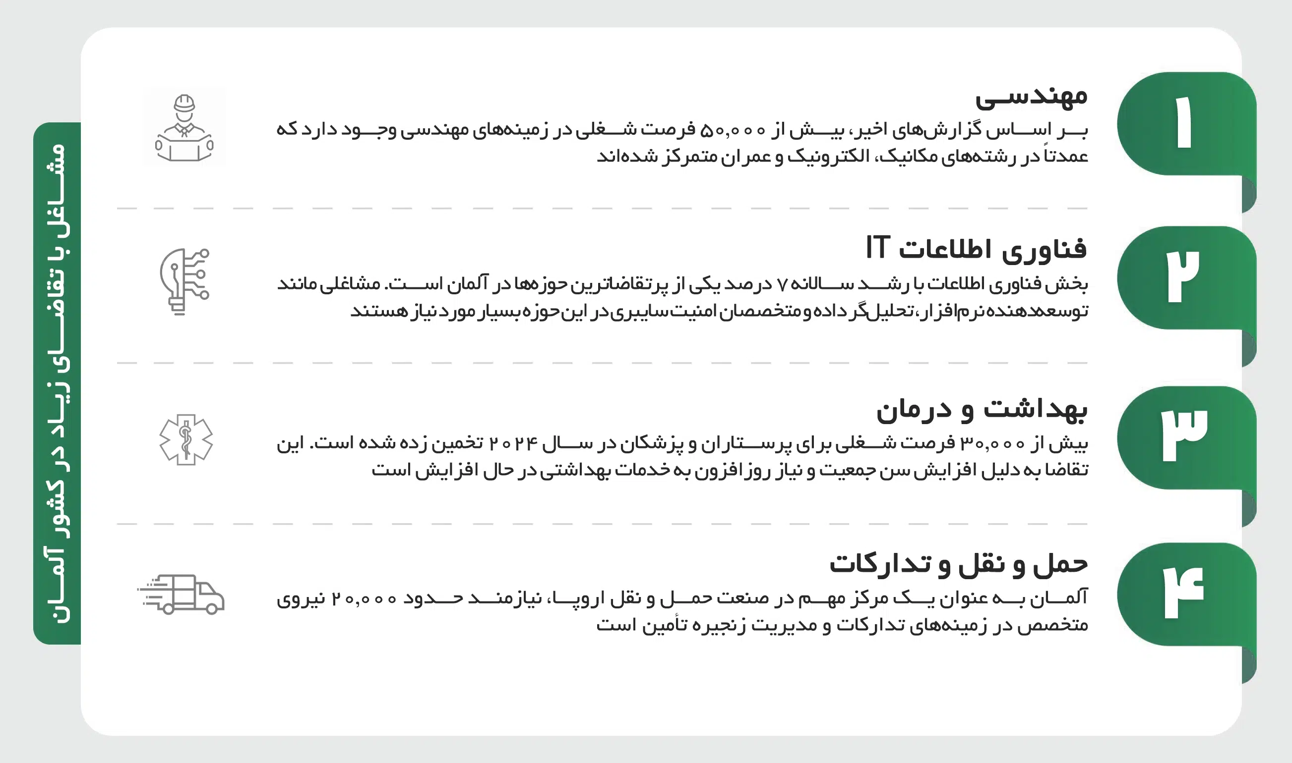 مشاغل با تقاضای زیاد در آلمان